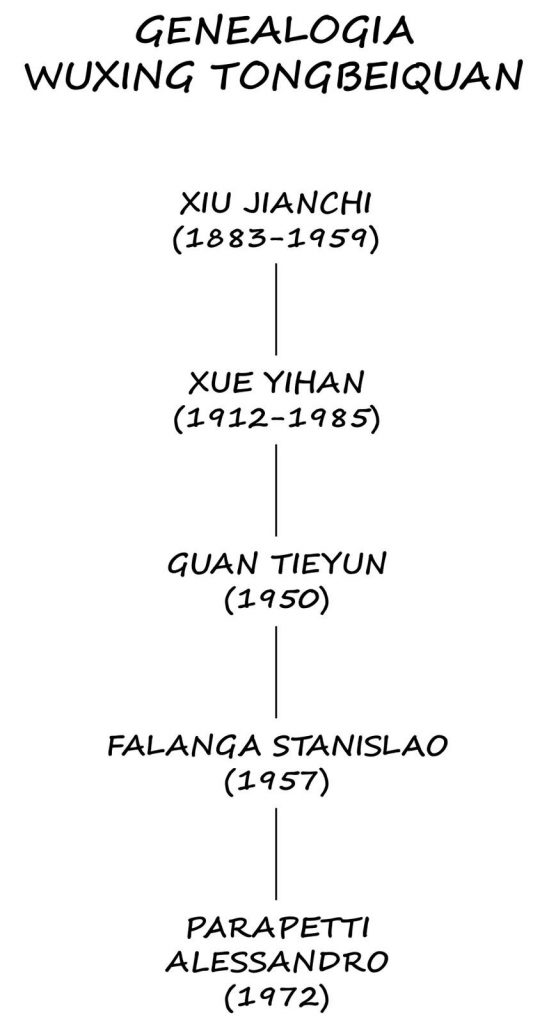 genelogia-tongbei