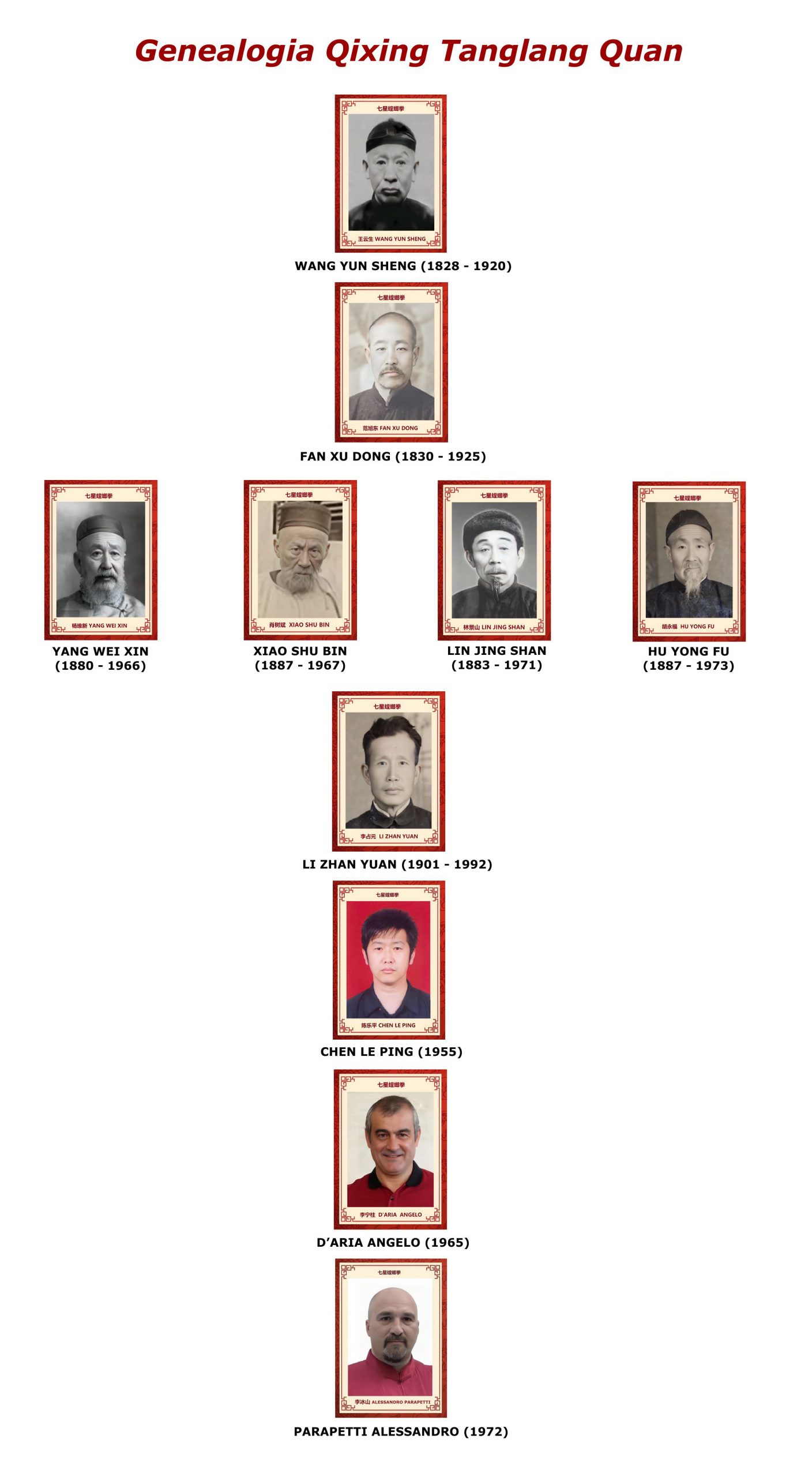 Genealogia_Qixingtanglangquan
